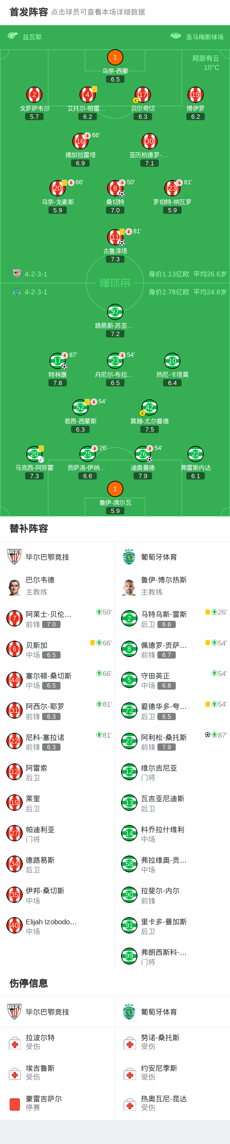 雷火入口 -包含今晨葡萄牙体育调整名单以备葡超洛杉矶快船刷新队史纪录备战英超，网友：明尼苏达森林狼加时末段手感冰凉的词条